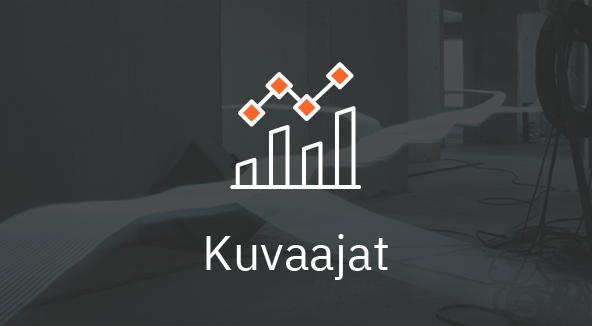 Kuvaajat
